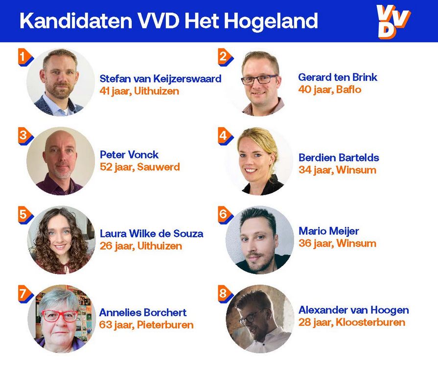 VVD Het Hogeland stelt kandidatenlijst Gemeenteraadsverkiezingen 2022 vast