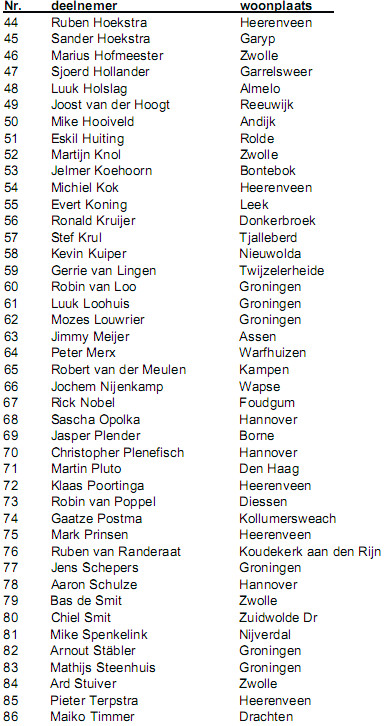 omloop van bedum 2022 deelnemers lijst 2