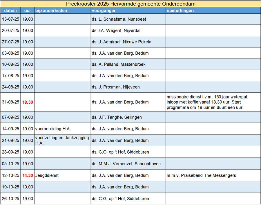 preekrooster 2025 hervormde gemeente Onderdendam juli oktober